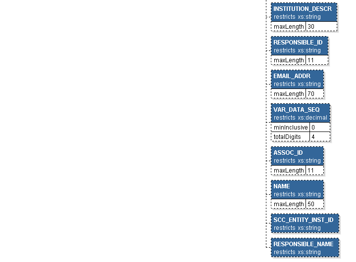 SCC_GET_CHKLST_RESP Message Structure (3 of 3)