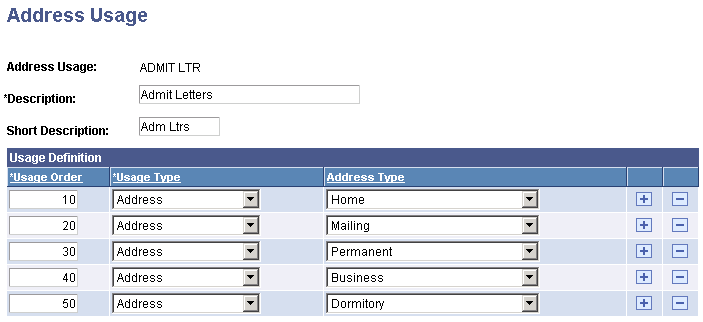 Address Usage page