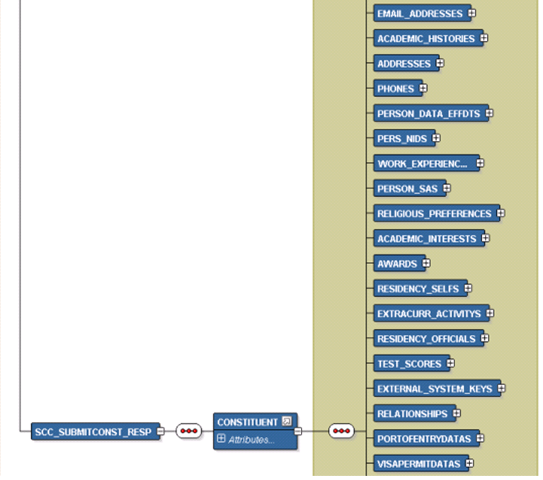 SCC_SUBMITCONST_RESP Message Parameters (2 of 2)