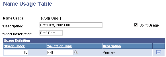 Name Usage page (2 of 2) with Joint Usage selected