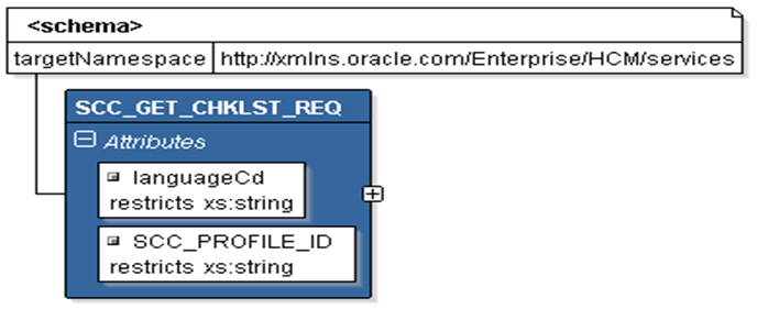 SCC_GET_CHKLST_REQ Message Structure