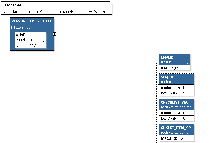 SCC_GET_CHKLST_RESP Message Structure (1 of 3)