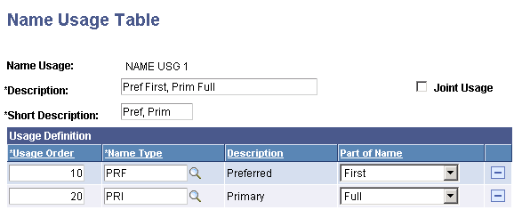 Name Usage page (1 of 2) without Joint Usage selected