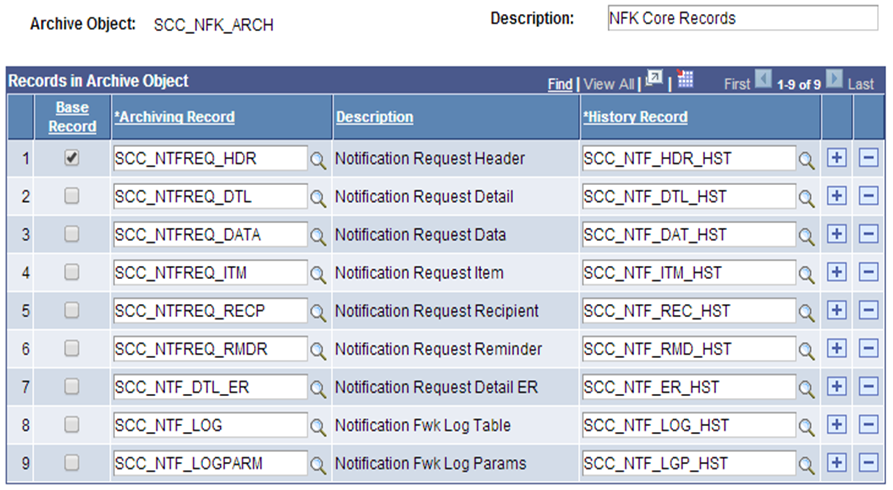 Manage Archive Object page for NFK (Notifications Framework) Objects