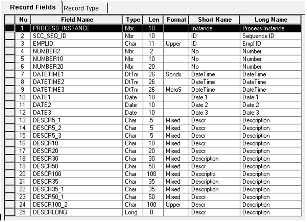 SCC_BAT_NTF_TGT Record Structure