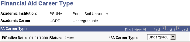 Financial Aid Career Type page