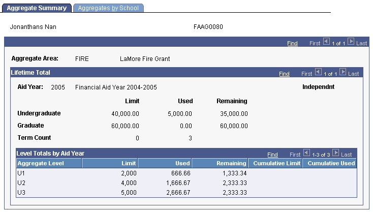 Aggregate Summary page with MPP (multiple pass processing)
