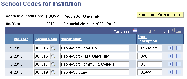 School Codes for Institution page