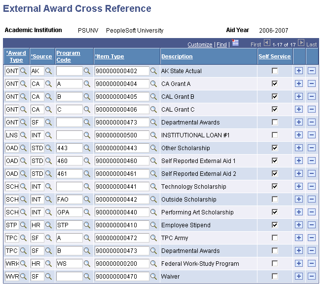 External Award Cross Reference page