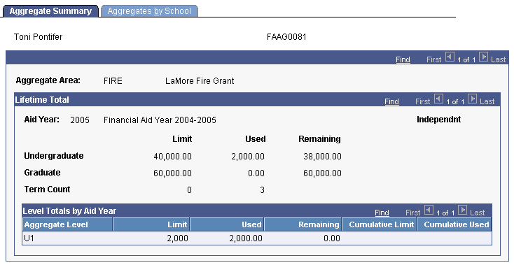Aggregate Aid Summary page with MPP (multiple pass processing) not selected