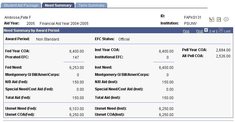 Need Summary page displaying AAP (academic award period) information and disbursements