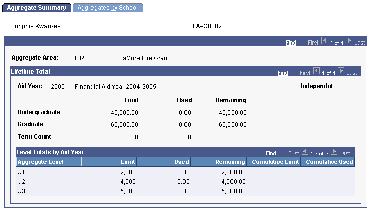 Aggregate Summary page with results of three FA (financial aid) item types