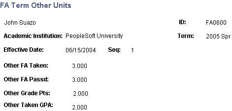 FA (financial aid) Term Other Units page