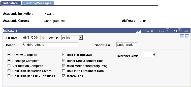 Disbursement Rules: Global - Indicators page