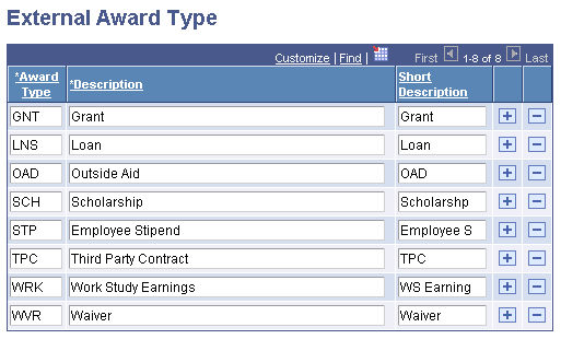 External Award Type page