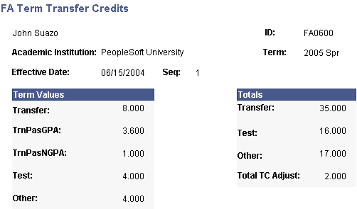 FA (financial aid) Term Transfer Credits page