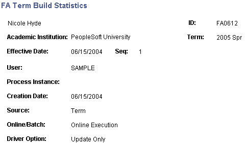 FA (financial aid) Term Build Statistics page