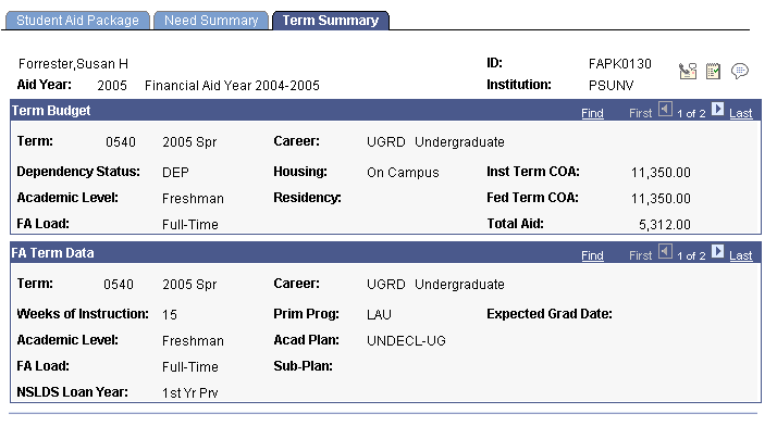 Term Summary page