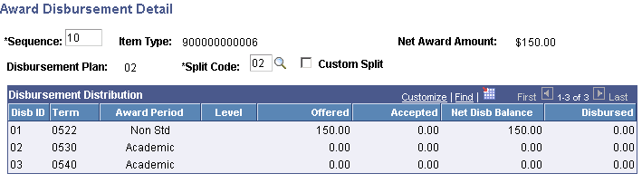 Award Disbursement Detail page for the first instance of the Honors Scholarship