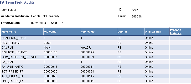 FA (financial aid) Term Field Audits page