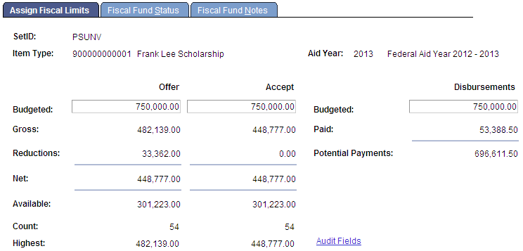 Assign Fiscal Limits page