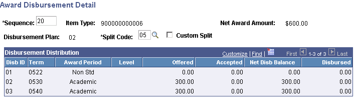 Award Disbursement Detail page for the second instance of the Honors Scholarship