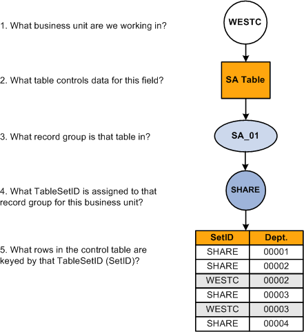 Tableset sharing process