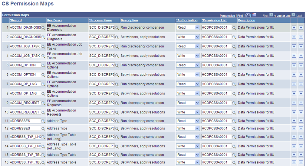 CS Permission Maps page