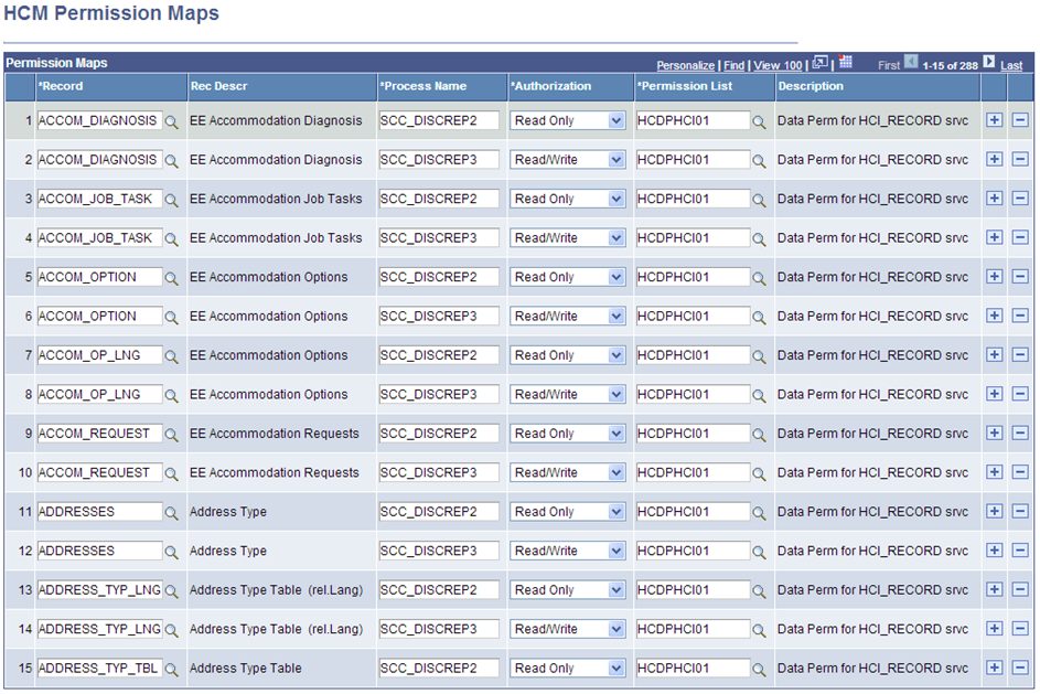 HCM Permission Maps page