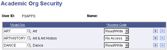 Academic Org Security page