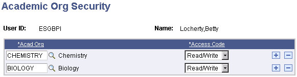 Permission for specific academic organizations (SCRTY_TABL_ACAD)