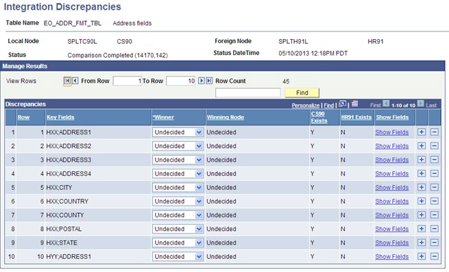 Example of Integration Discrepancies page (2 of 2)