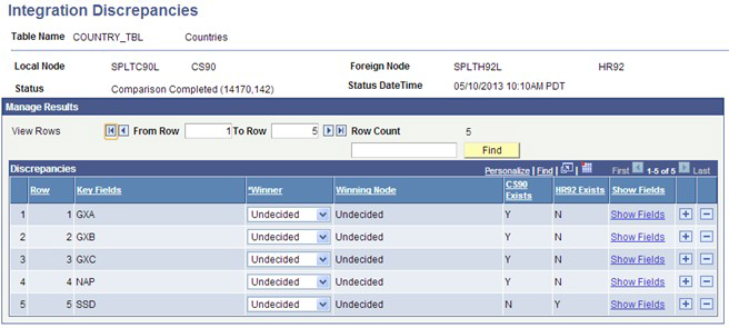 Example of Integration Discrepancies page (1 of 2)