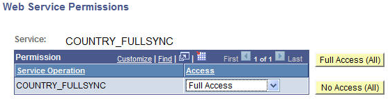 Web Service Permissions page COUNTRY_FULLSYNC (CS)