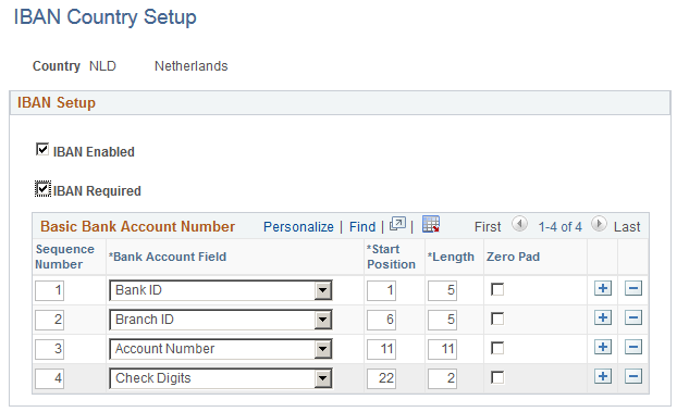 IBAN (International Bank Account Number) Country Setup page