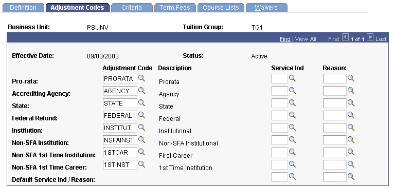 Tuition Groups - Adjustment Codes page