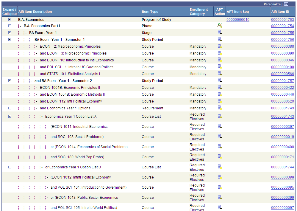 AIR (Academic Item Registry) Tree page example 1