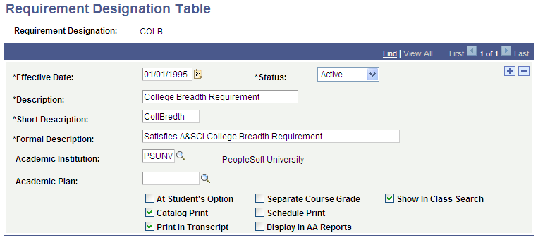 Requirement Designation Table page