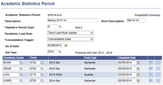 Academic Statistics Period page