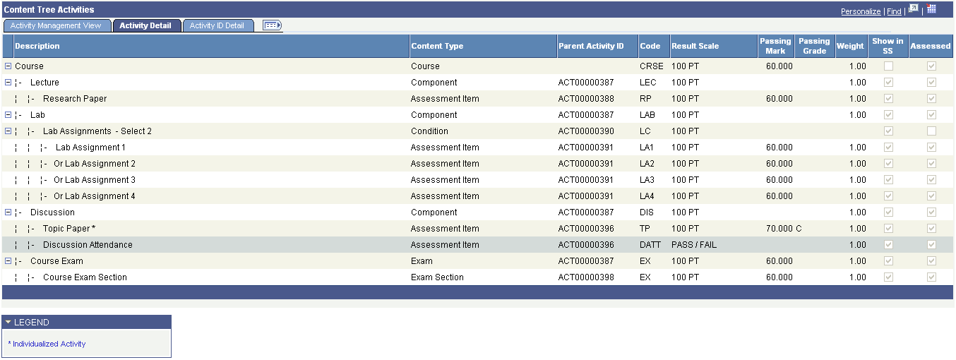 Activity Manager page (3 of 5): Activity Detail tab