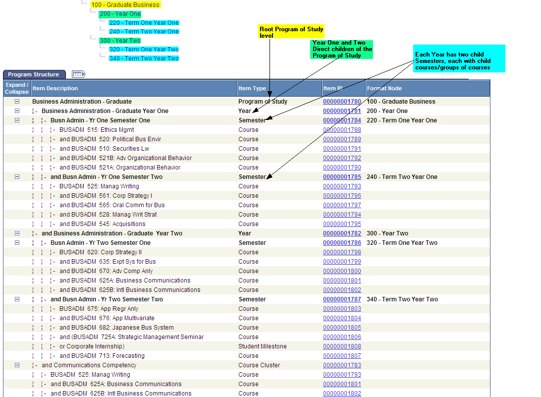 Program Structure example page