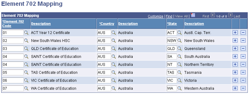 Element 702 Mapping page