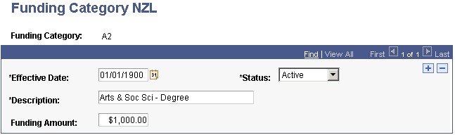 Funding Category NZL page
