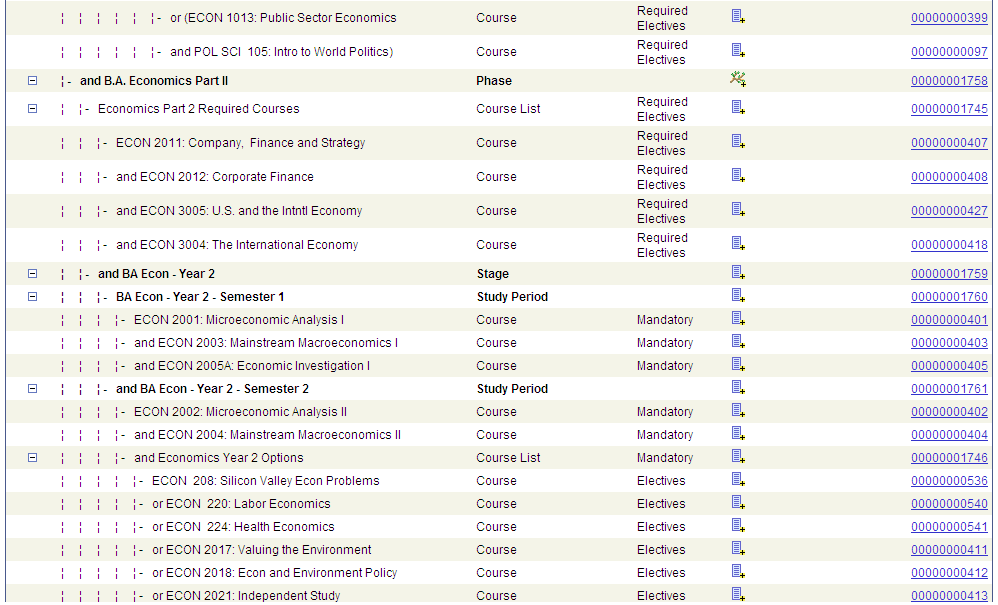 AIR (Academic Item Registry) Tree page (2 of 2)