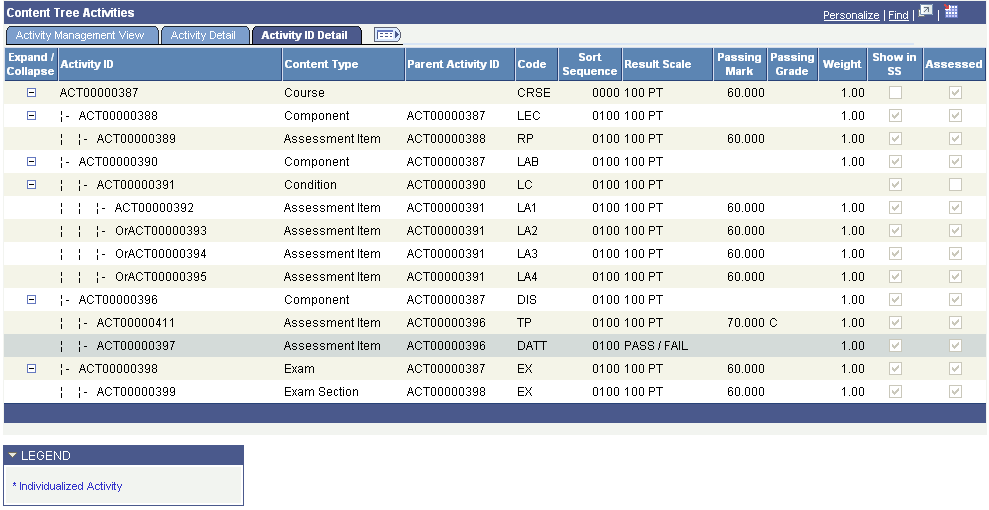 Activity Manager page (4 of 5): Activity ID Detail tab