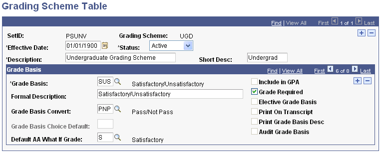 Example of converting grade bases, Grading Scheme Table page