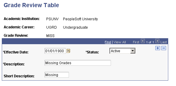 Grade Review Table page