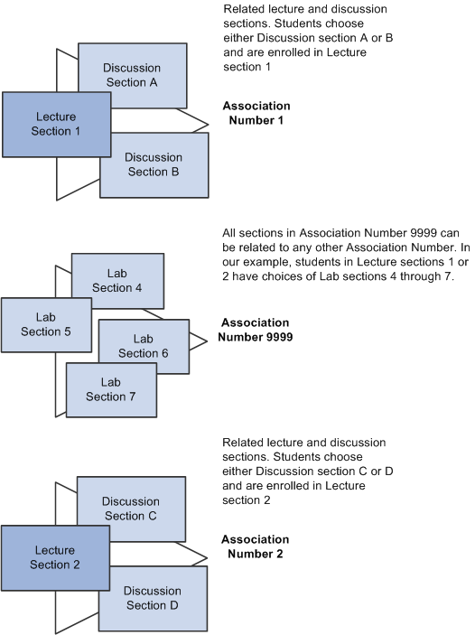 An illustration of the class association number concept