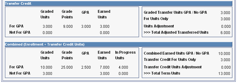 Term History - Term Statistics page (2 of 2)