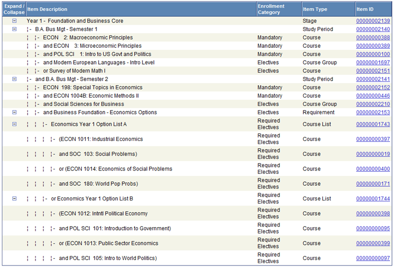 Program Tree Requirements example